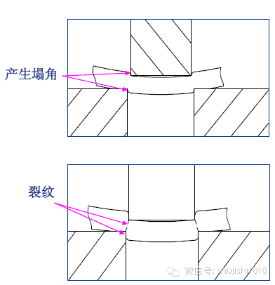 塌角以及光亮帶