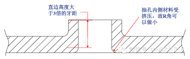 最全的沖壓工藝與產(chǎn)品設(shè)計(jì)(圖68)