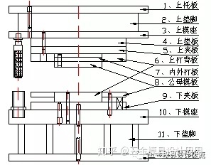 沖壓基礎(chǔ)知識(shí)。小白必看?。。。?圖11)