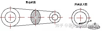 沖壓基礎(chǔ)知識(shí)。小白必看?。。?！(圖17)