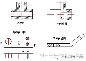 沖壓基礎(chǔ)知識(shí)。小白必看?。。。?圖16)