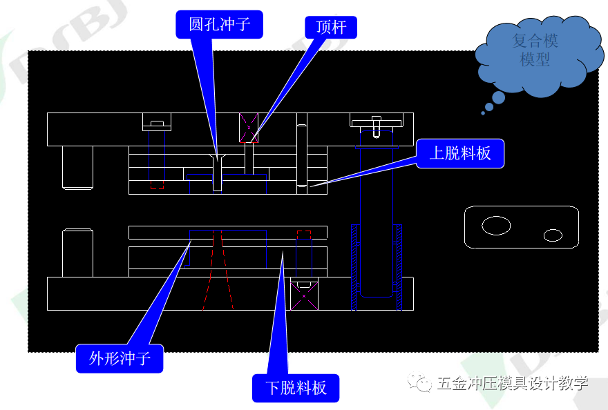 沖壓模具知識(shí)簡介(圖8)