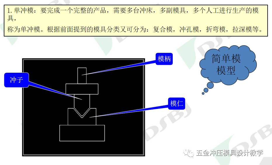 沖壓模具知識(shí)簡介(圖7)