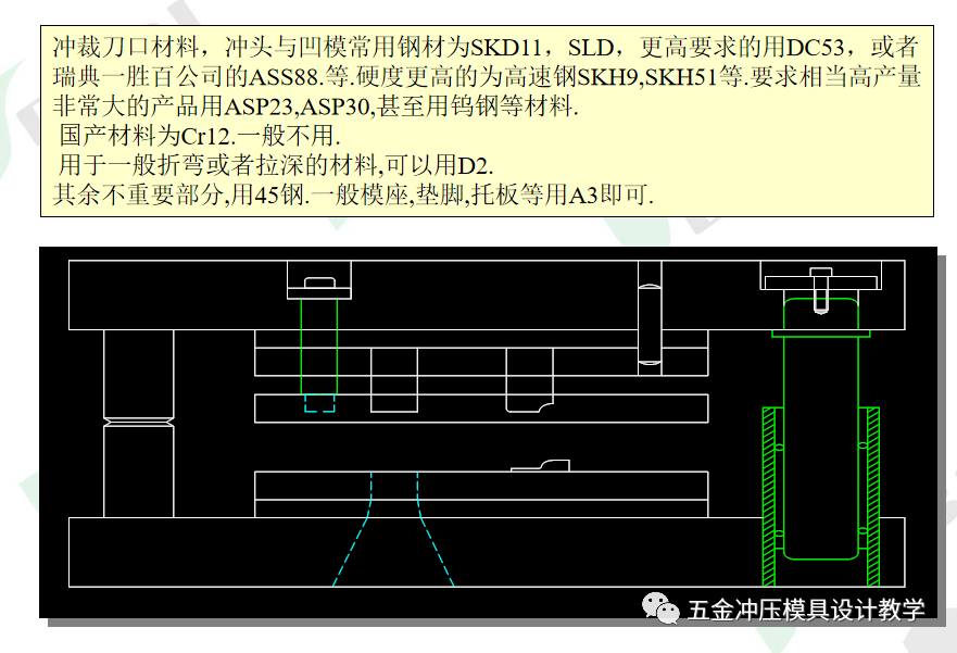 沖壓模具知識(shí)簡介(圖11)