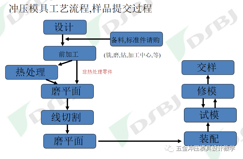 沖壓模具知識(shí)簡介(圖26)