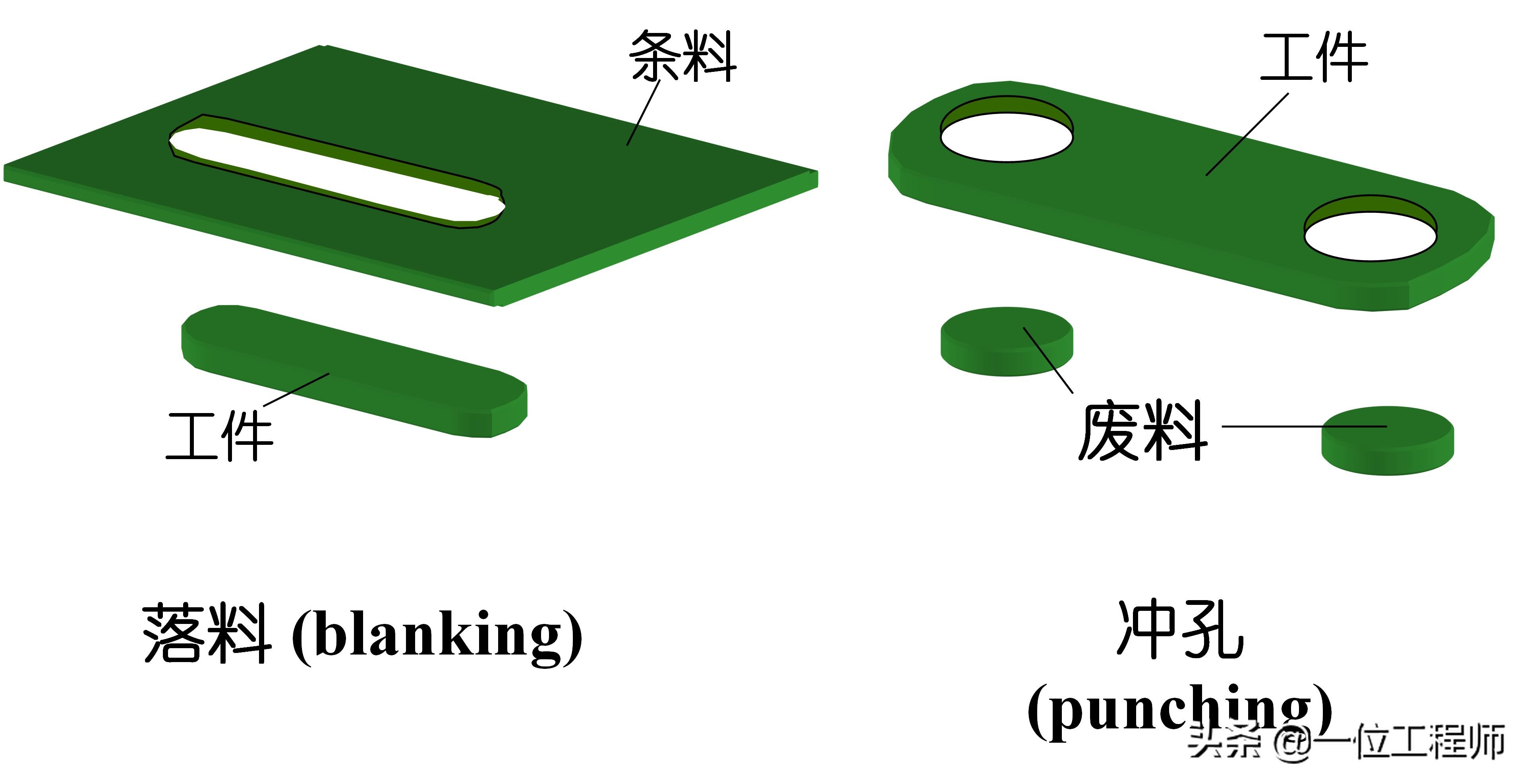 沖壓成型的步驟，沖壓的工序有哪些？一文講明白沖壓成型技術(shù)(圖3)