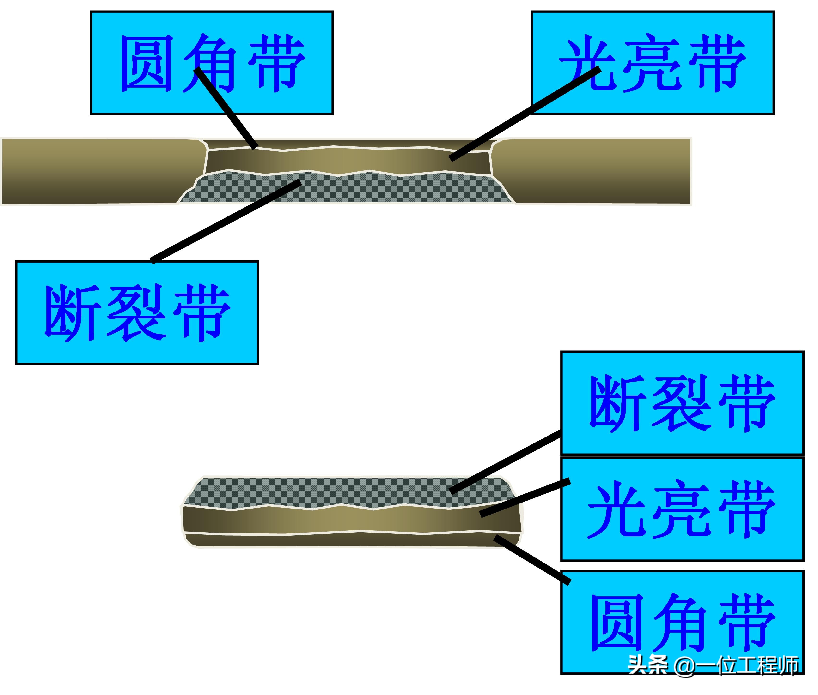 沖壓成型的步驟，沖壓的工序有哪些？一文講明白沖壓成型技術(shù)(圖4)