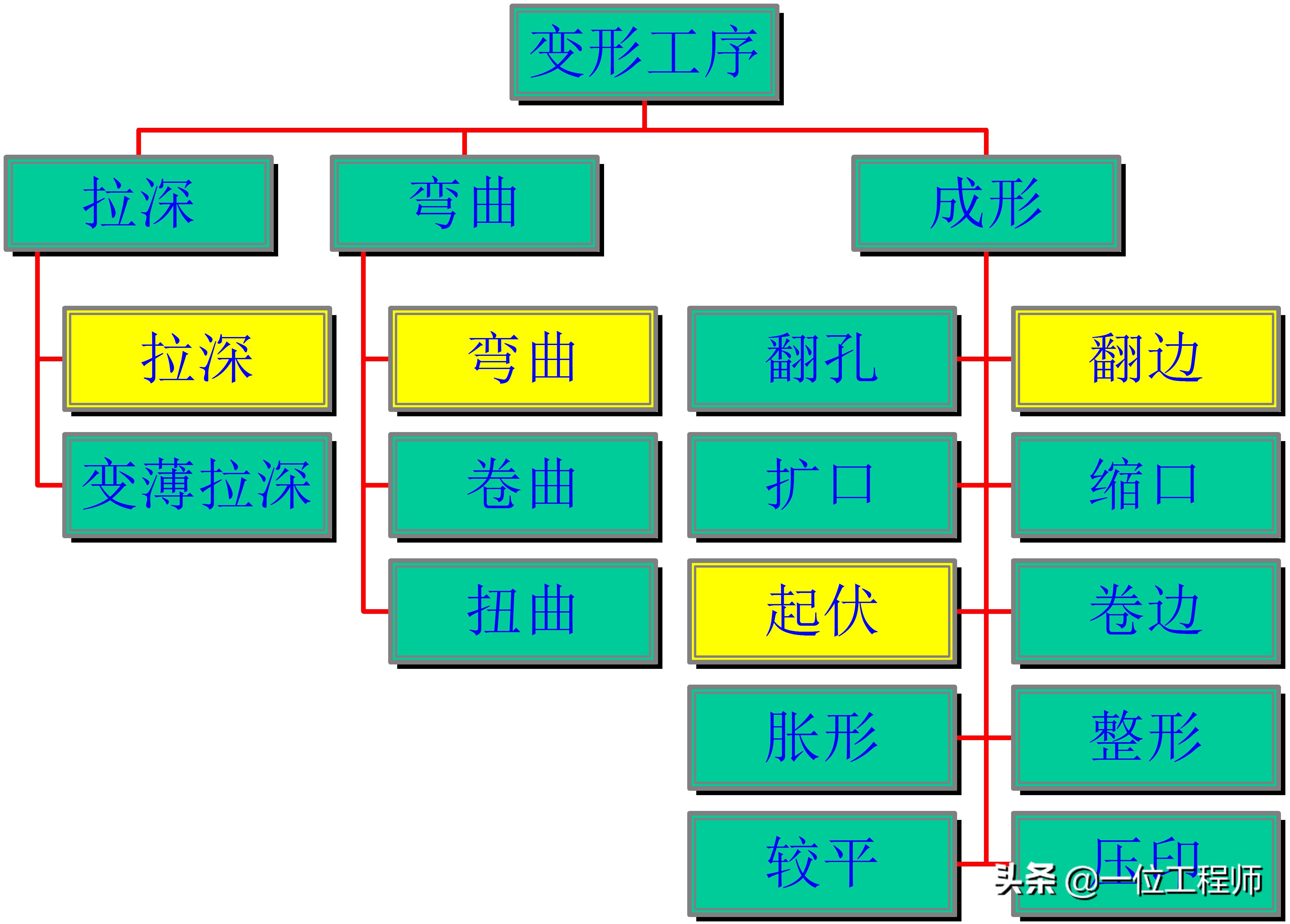 沖壓成型的步驟，沖壓的工序有哪些？一文講明白沖壓成型技術(shù)(圖5)