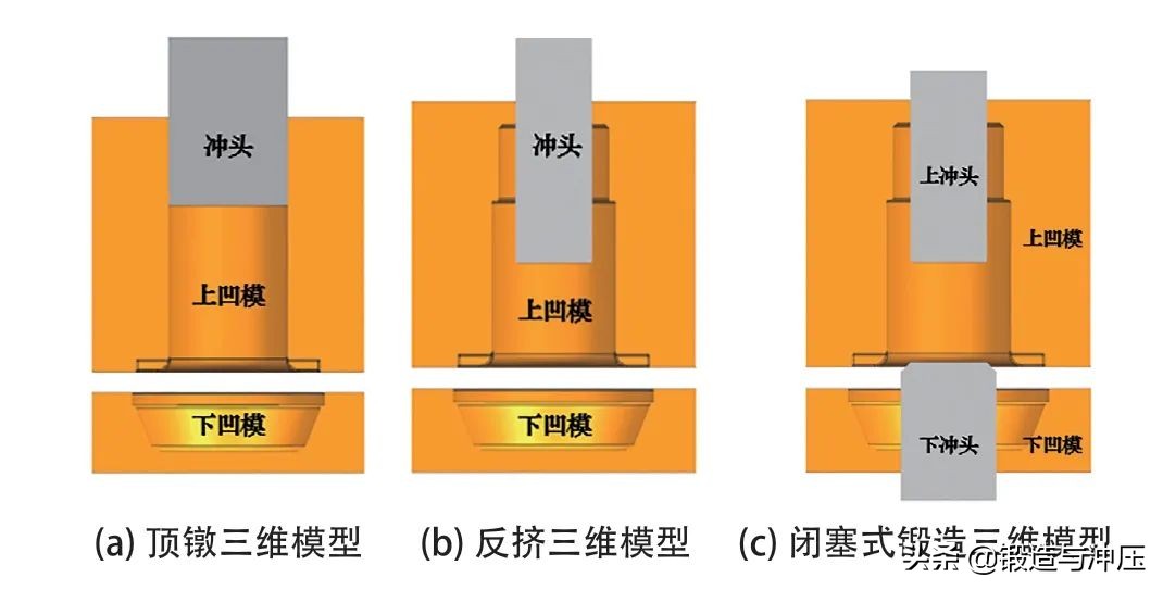 截齒齒套閉塞式鍛造成形工藝仿真研究(圖5)