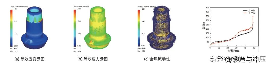 截齒齒套閉塞式鍛造成形工藝仿真研究(圖8)