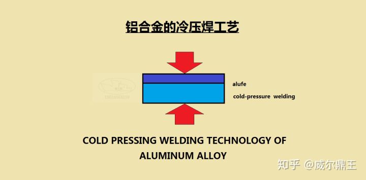 鋁合金的冷壓焊工藝(圖1)